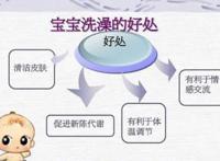 婴幼儿日常护理