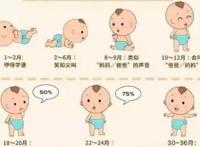 2个月宝宝生长发育特点