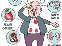 血压标准对照表