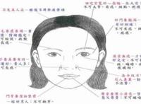 如何看女人的面相图解