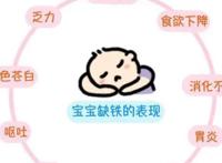 小孩缺锌的表现与症状有哪些