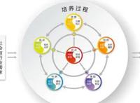 教育理念有哪些