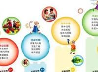 教育理念有哪些