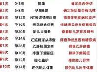 孕妇检查项目时间表
