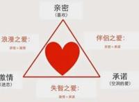关于恋爱的心理学知识