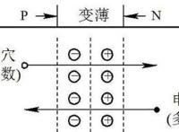 二极管的工作原理图解