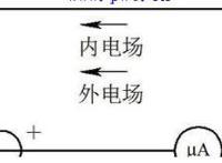 二极管的工作原理图解