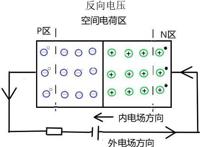 二极管的工作原理图解