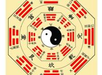 风水玄学入门有哪些是需要学习的知识