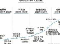 宠物店市场前景