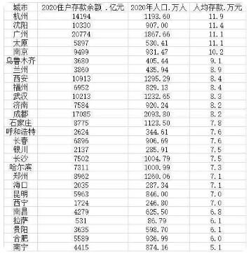 我国住户存款情况解读