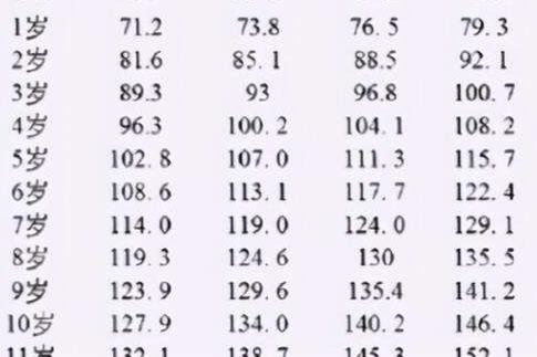 男孩子发育年龄对照表