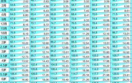 男孩子发育年龄对照表