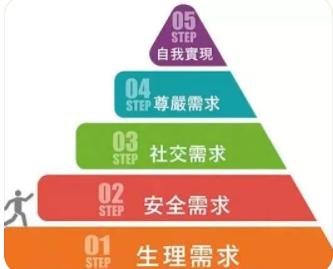 生理需求的五个层次