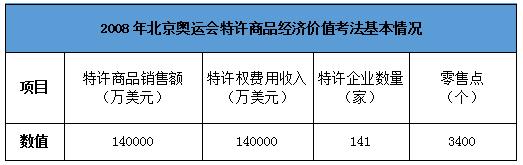 冬奥会最新特许商品