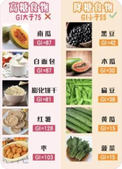 怀孕禁吃食物一览表