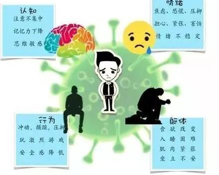 心理调节的方法有什么