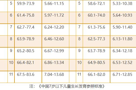 0~1岁宝宝身高体重表