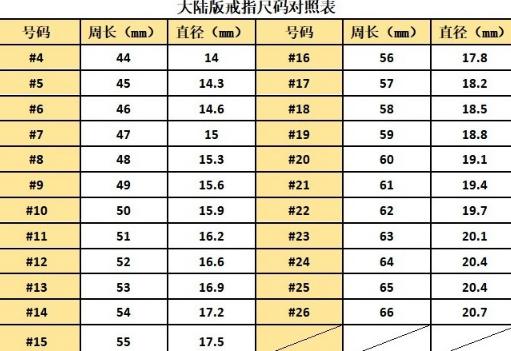 戒指圈口尺寸对照表中国