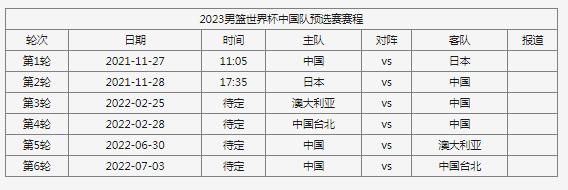 世界杯篮球预选赛赛程
