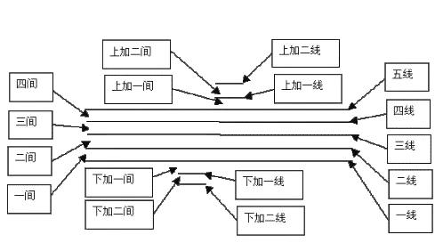 钢琴键盘示意图