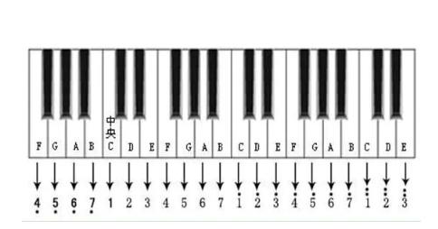 钢琴键盘示意图