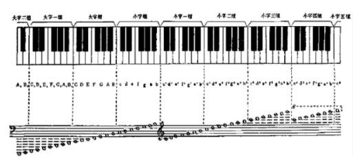 钢琴键盘示意图
