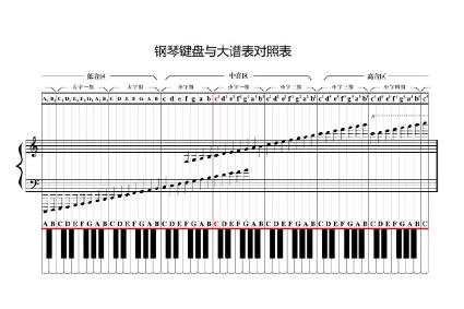 钢琴键盘示意图