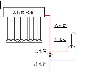 老式太阳能上水图解两个阀门