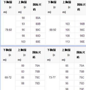 内衣尺寸的字母和数字是什么意思