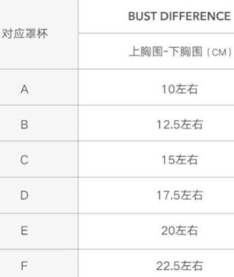 内衣尺寸的字母和数字是什么意思