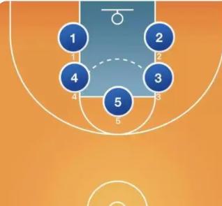 篮球比赛规则时间