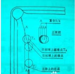 台球技巧口诀