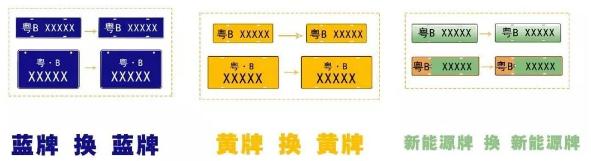 深圳车牌摇号结果查询入口