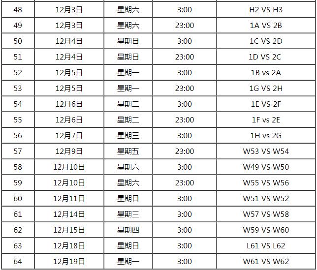 2022世界杯赛程表时间
