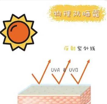 物理防晒有哪些方法