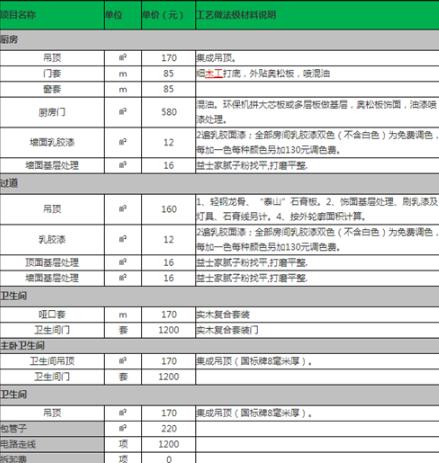 工程装修报价明细表