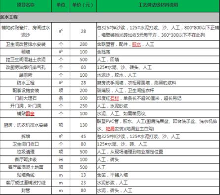 工程装修报价明细表