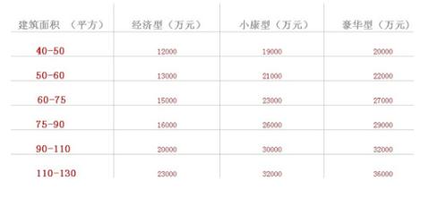 工程装修报价明细表
