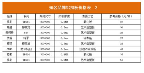 工程装修报价明细表