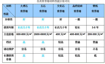 工程装修报价明细表