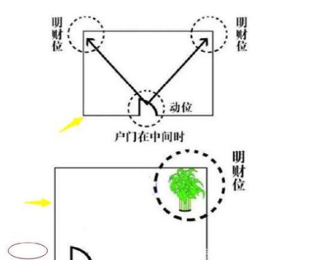 客厅的财位在什么位置图解