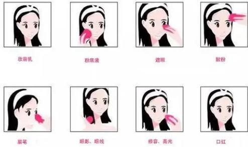 彩妆使用的顺序步骤及方法