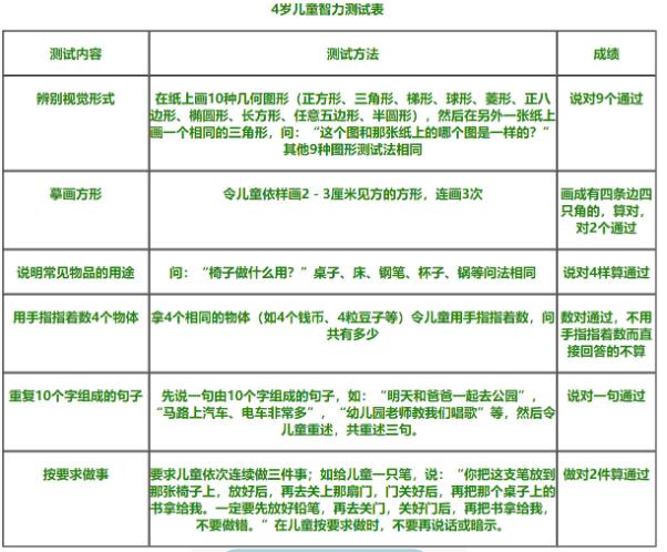 7岁儿童智商对照表