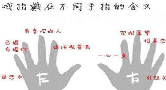 情侣戒指戴哪个手指图解