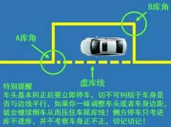 开车路边停车接人正确方法