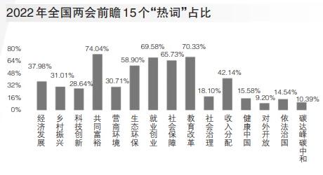 两会是指哪两会?2022时间