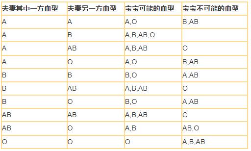 血型遗传规律表图片