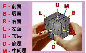 魔方技巧口诀6面还原七步
