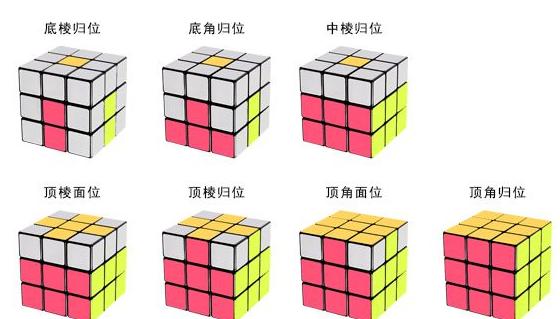 魔方技巧口诀6面还原七步